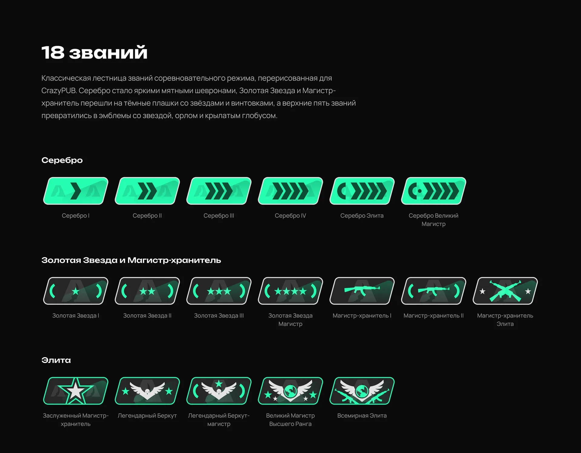 18 званий CS2 от Silver I до The Global Elite в стиле CrazyPUB