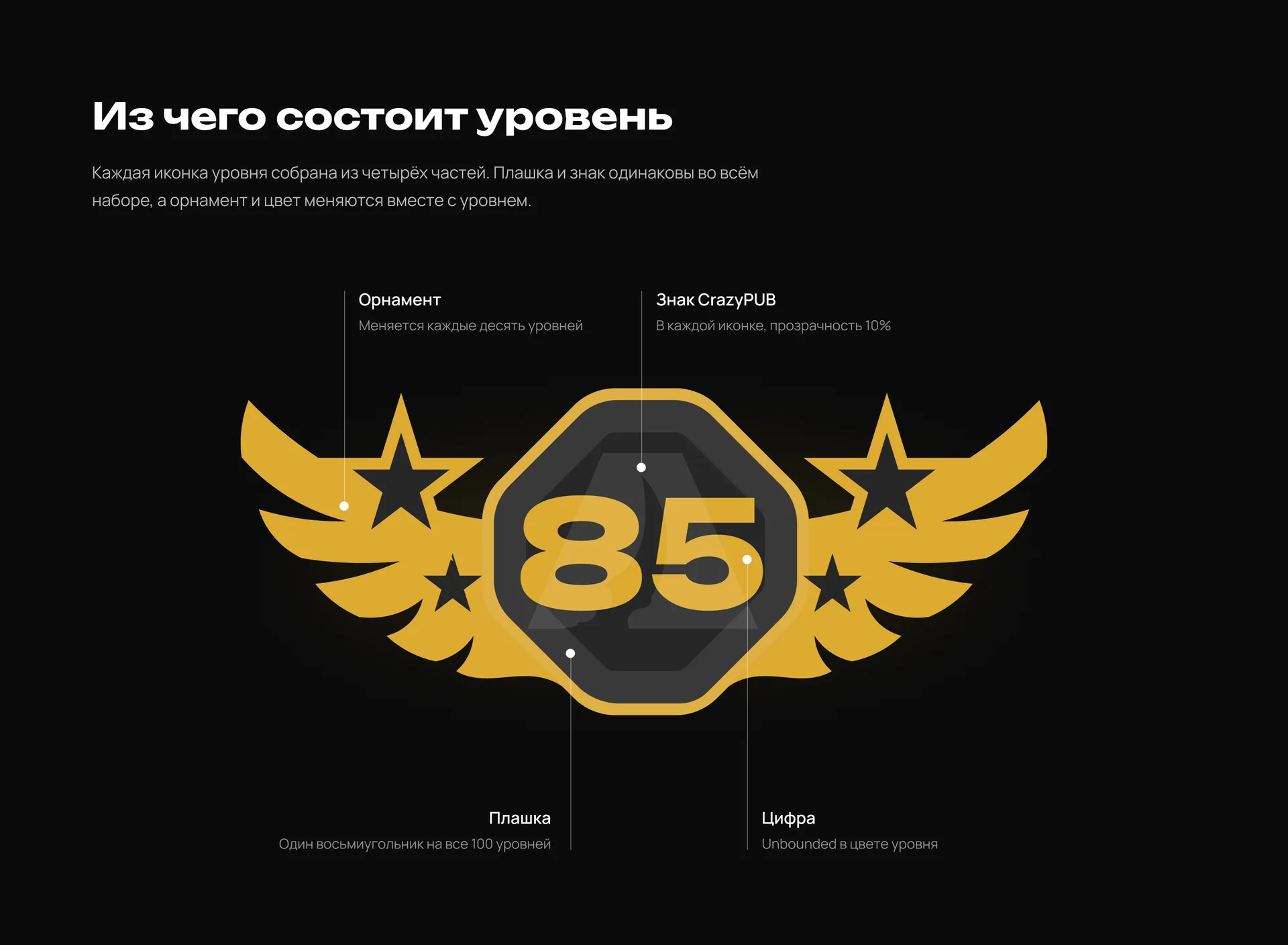 Из чего состоит иконка уровня CrazyPUB: орнамент, знак, плашка и цифра