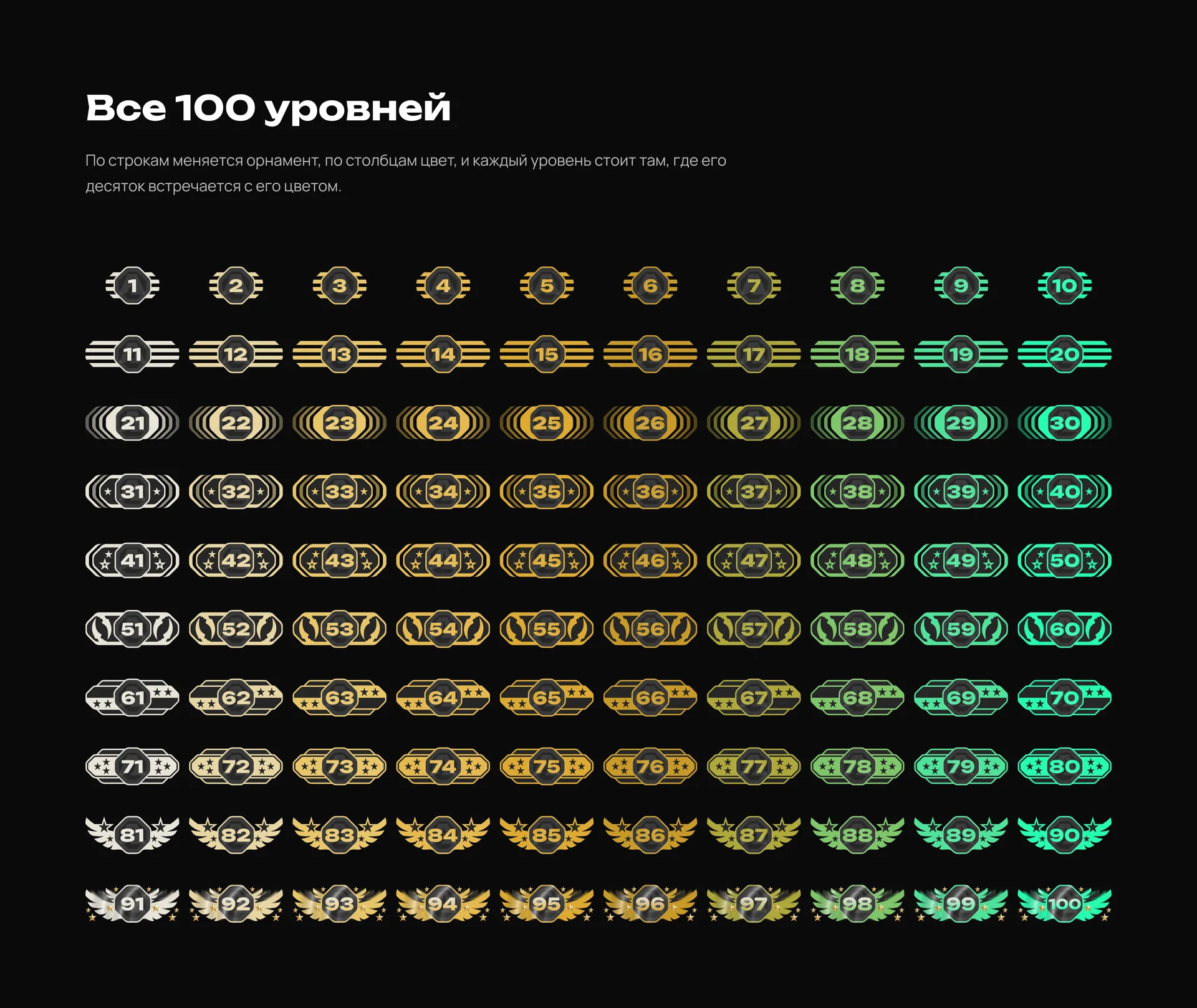 Все 100 иконок уровней для серверов CS2 в сетке 10 на 10