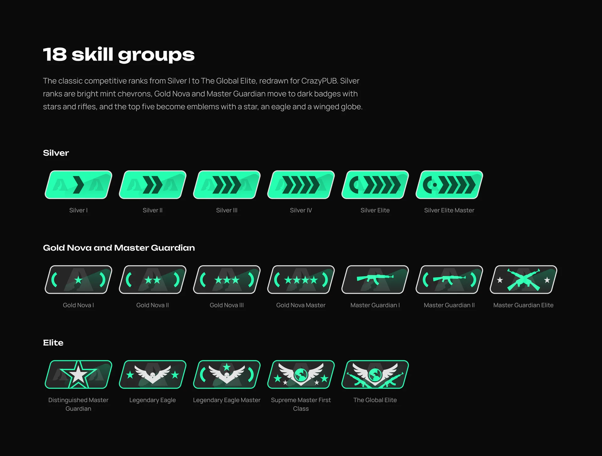 CrazyPUB: ranks and levels for CS2 servers: illustration 2