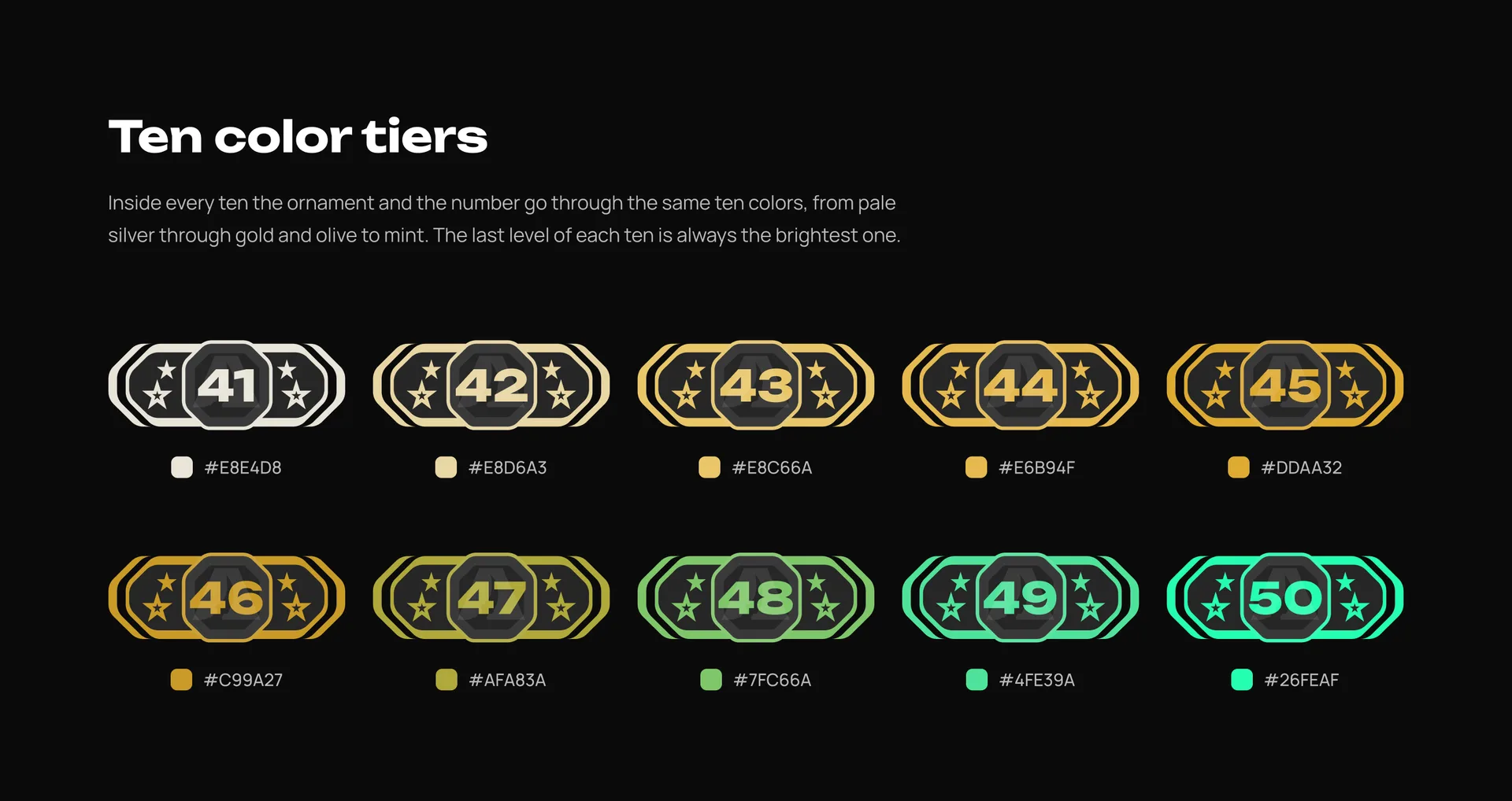 CrazyPUB: ranks and levels for CS2 servers: illustration 4