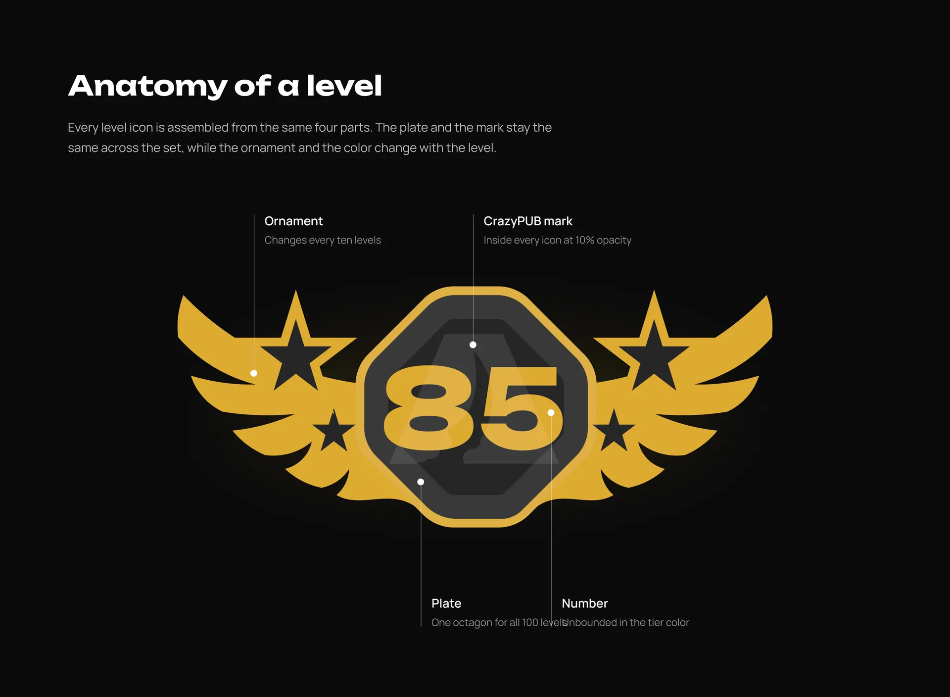 CrazyPUB: ranks and levels for CS2 servers: illustration 5
